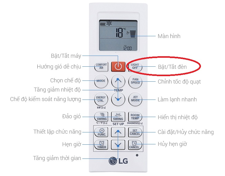 cách hiển thị nhiệt độ trên điều hòa