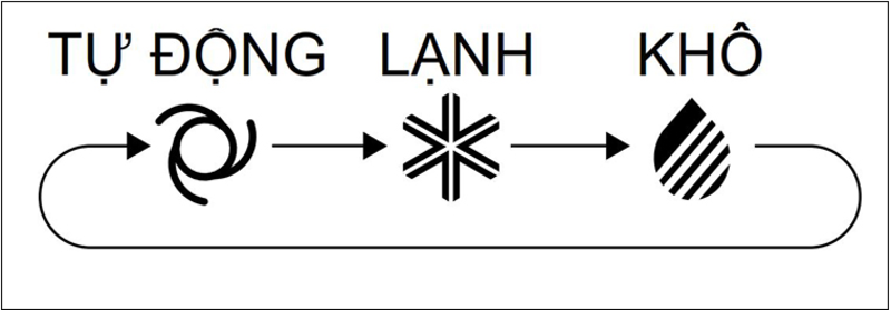 chế độ hút ẩm điều hòa