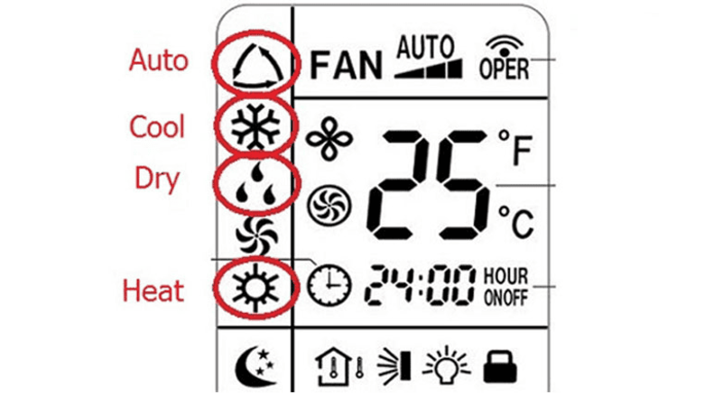 ký hiệu trên điều khiển điều hòa