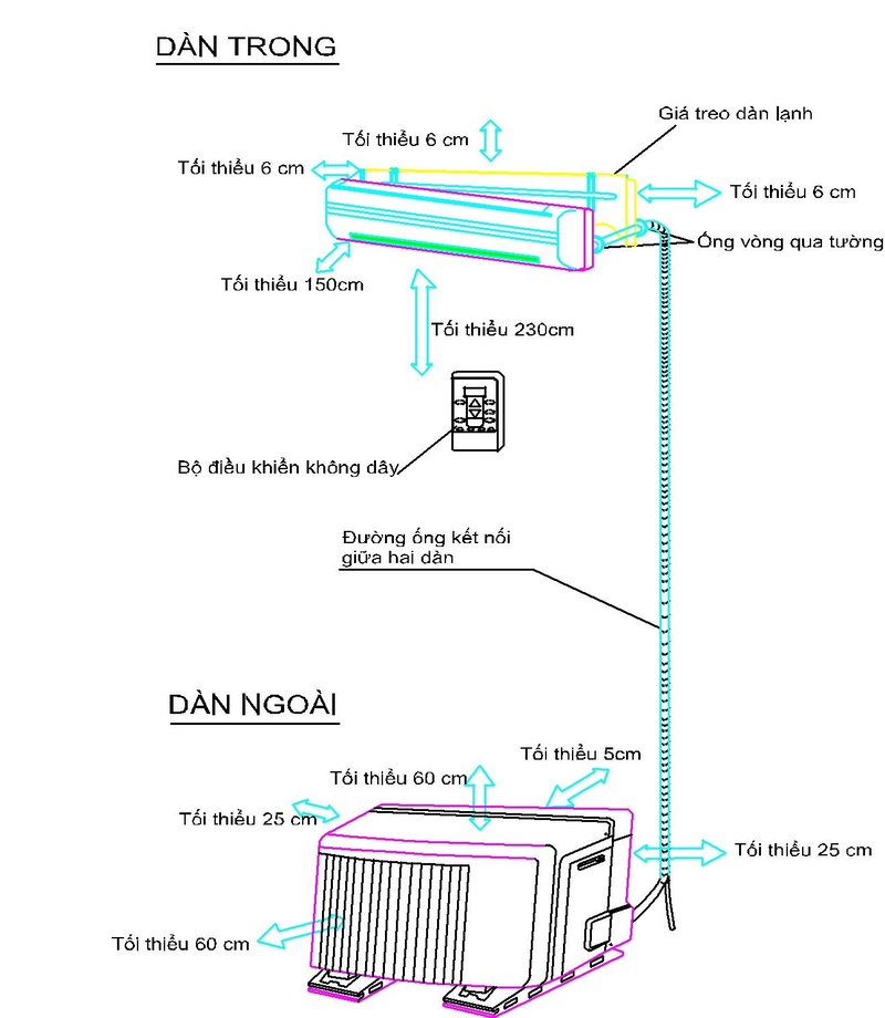 lỗi h11 điều hòa panasonic