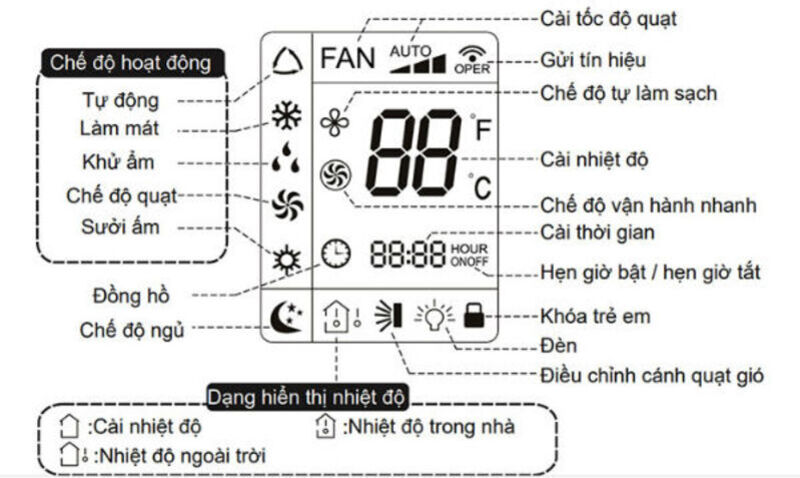 cách sử dụng điều khiển máy lạnh aqua